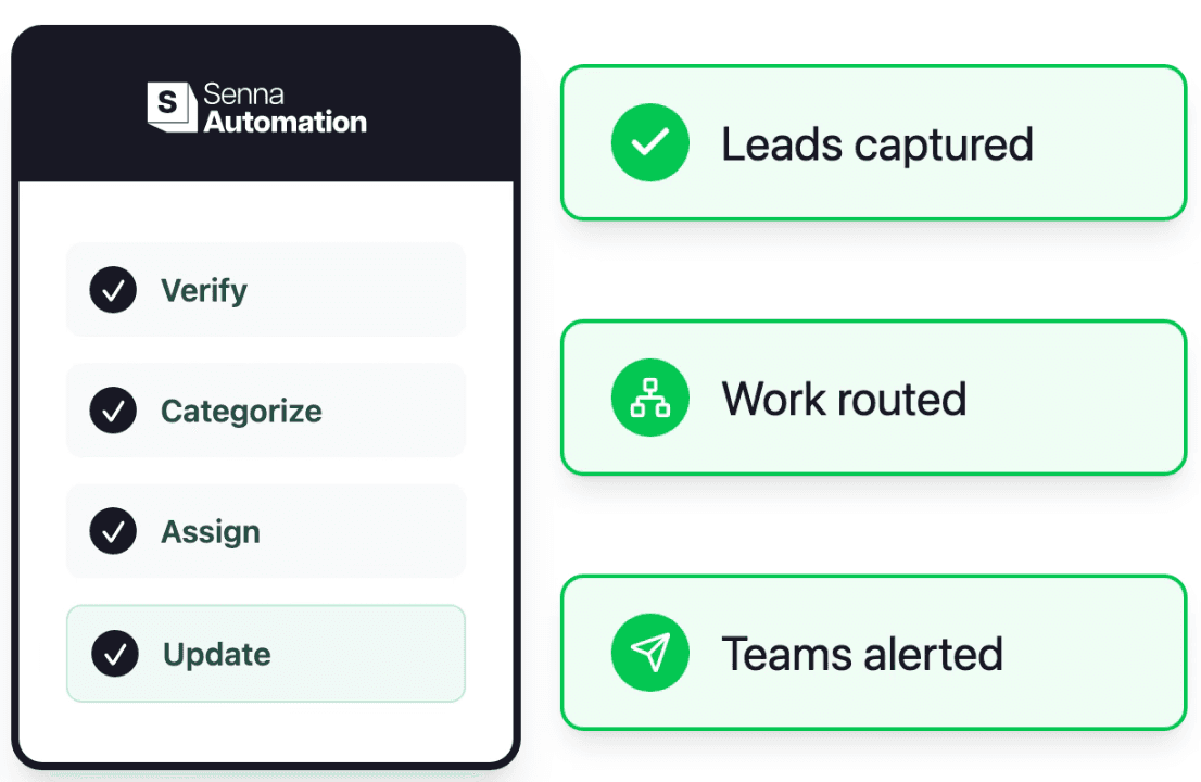 Automate admin work