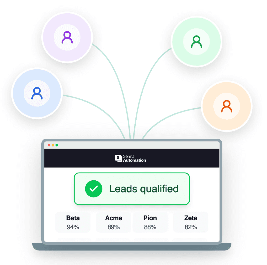 Capture and qualify leads